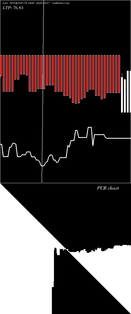  option chart MANKIND CE 2320 2026-10-27 