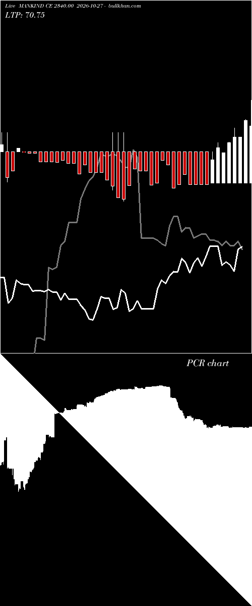  option chart MANKIND CE 2340.00 2026-10-27 