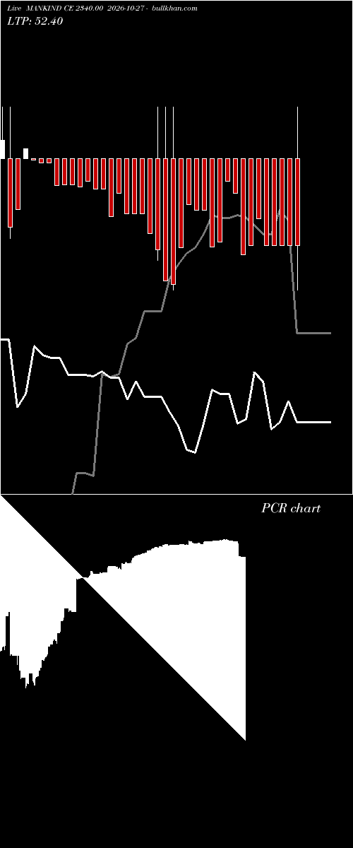  option chart MANKIND CE 2340.00 2026-10-27 