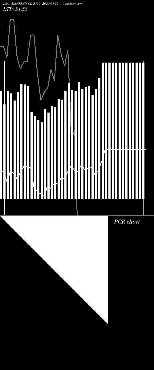  option chart MANKIND CE 2340 2026-03-30 