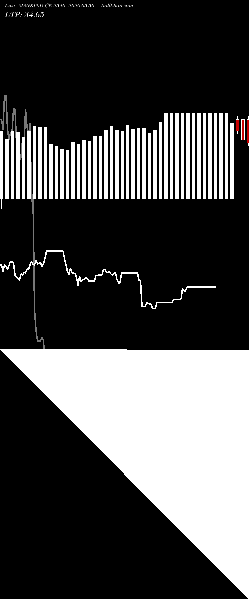  option chart MANKIND CE 2340 2026-03-30 