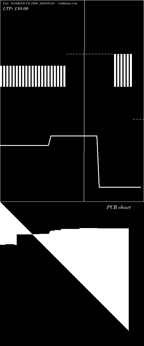  option chart MANKIND CE 2340 2026-05-26 