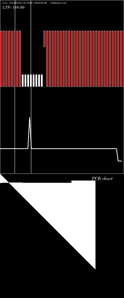  option chart MANKIND CE 2340 2026-06-30 