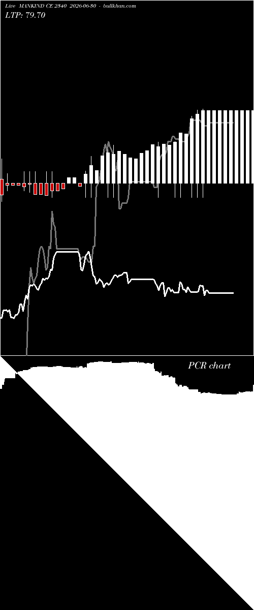  option chart MANKIND CE 2340 2026-06-30 