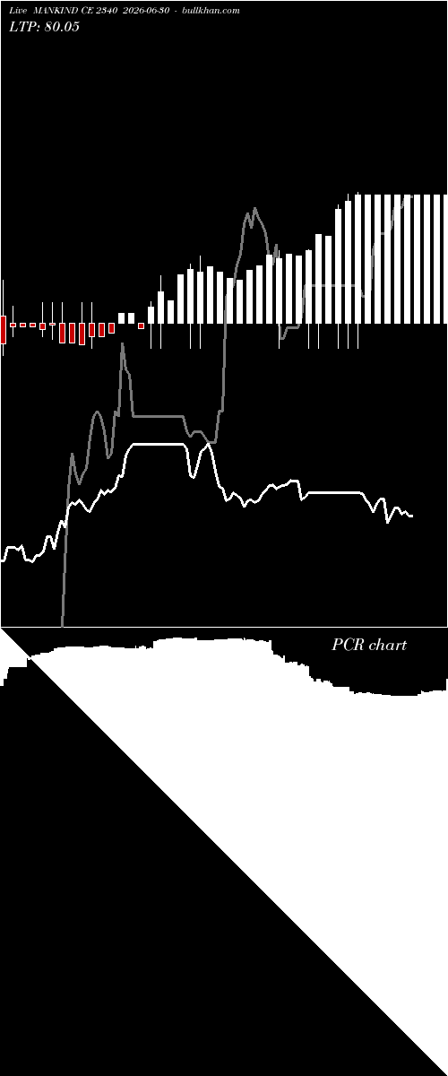  option chart MANKIND CE 2340 2026-06-30 