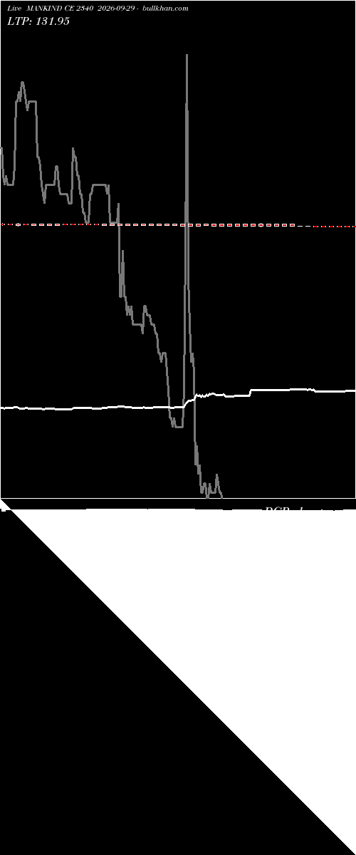  option chart MANKIND CE 2340 2026-09-29 