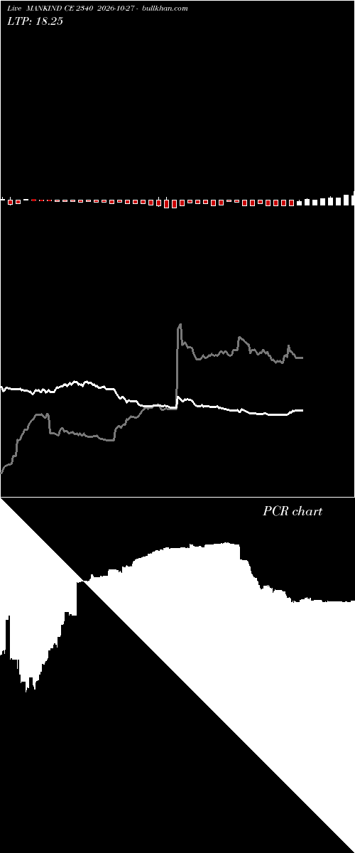  option chart MANKIND CE 2340 2026-10-27 