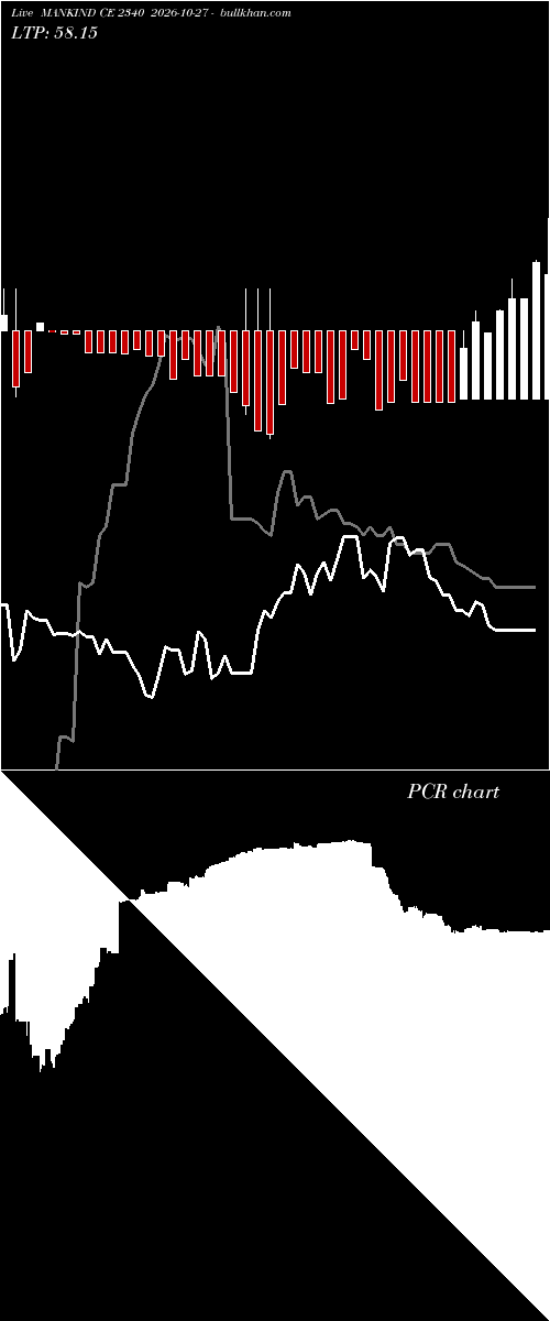  option chart MANKIND CE 2340 2026-10-27 