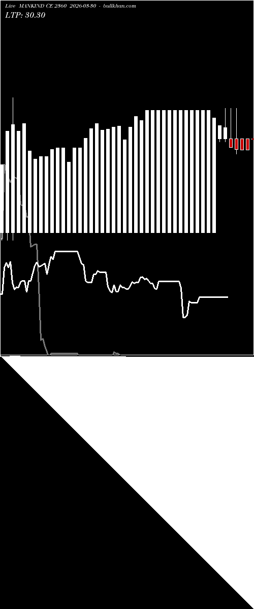  option chart MANKIND CE 2360 2026-03-30 