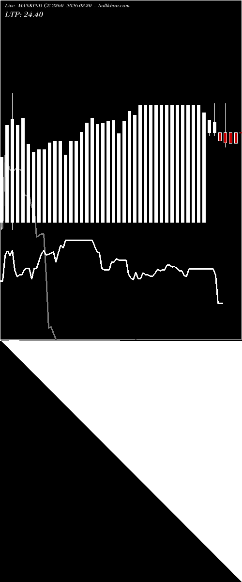  option chart MANKIND CE 2360 2026-03-30 