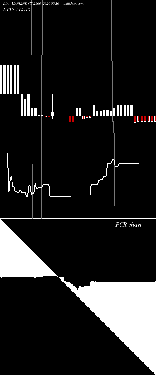  option chart MANKIND CE 2360 2026-05-26 