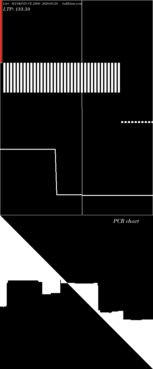  option chart MANKIND CE 2360 2026-05-26 