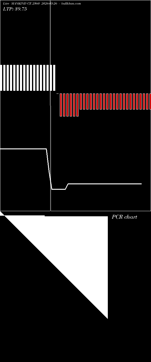  option chart MANKIND CE 2360 2026-05-26 
