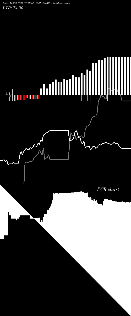  option chart MANKIND CE 2360 2026-06-30 