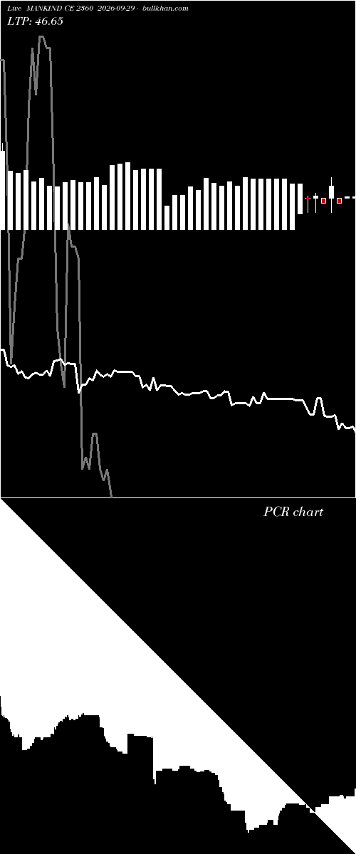  option chart MANKIND CE 2360 2026-09-29 