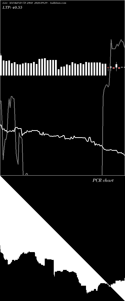  option chart MANKIND CE 2360 2026-09-29 