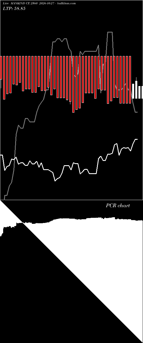  option chart MANKIND CE 2360 2026-10-27 