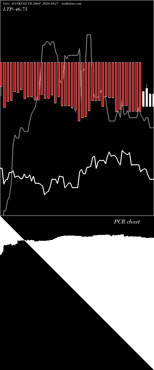  option chart MANKIND CE 2360 2026-10-27 