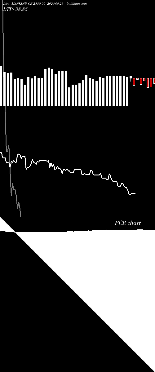  option chart MANKIND CE 2380.00 2026-09-29 