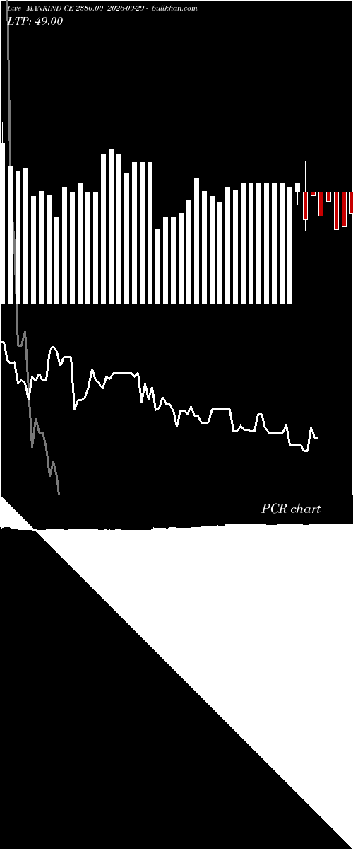  option chart MANKIND CE 2380.00 2026-09-29 