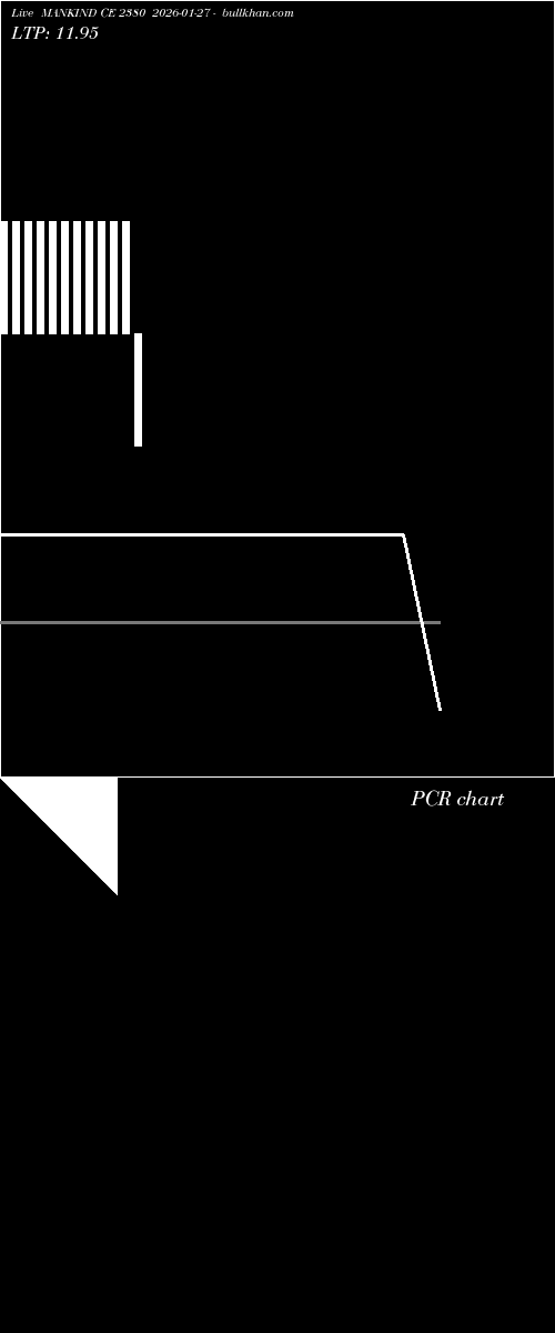 option chart MANKIND CE 2380 2026-01-27 