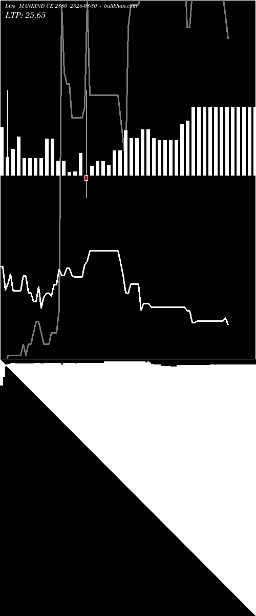  option chart MANKIND CE 2380 2026-03-30 