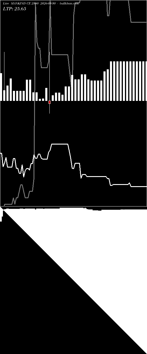  option chart MANKIND CE 2380 2026-03-30 