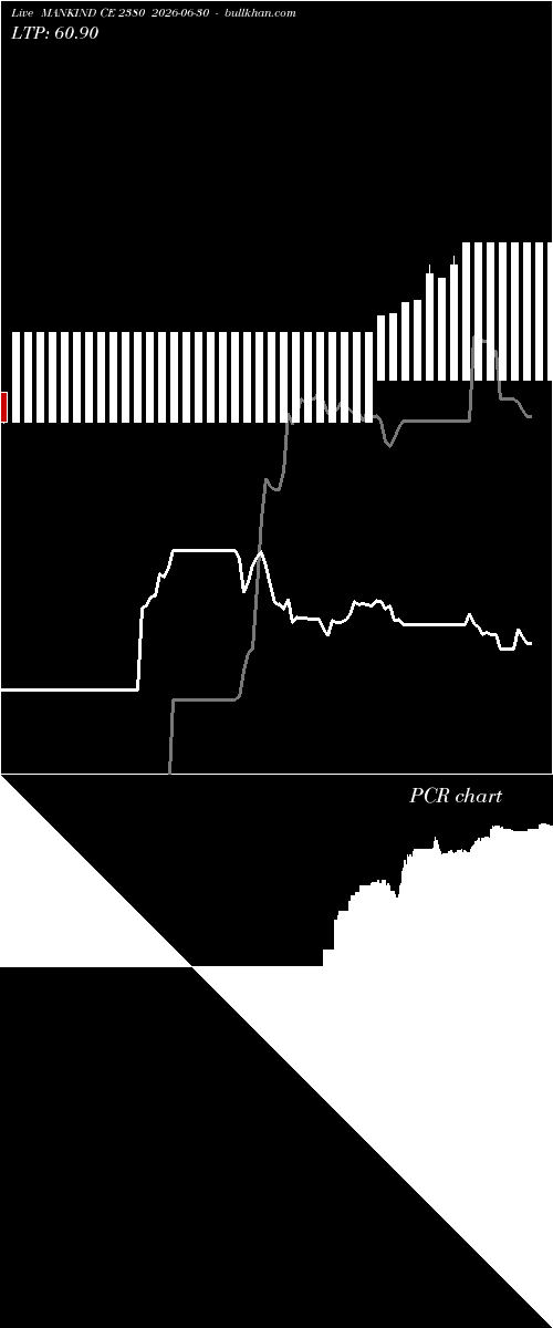  option chart MANKIND CE 2380 2026-06-30 