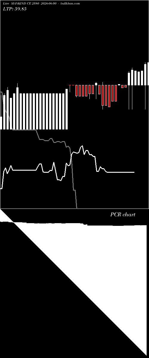  option chart MANKIND CE 2380 2026-06-30 