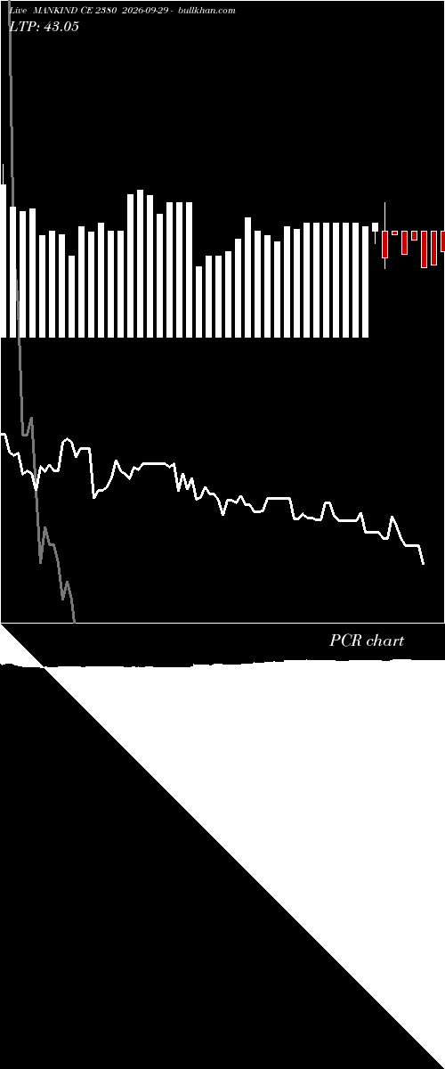  option chart MANKIND CE 2380 2026-09-29 