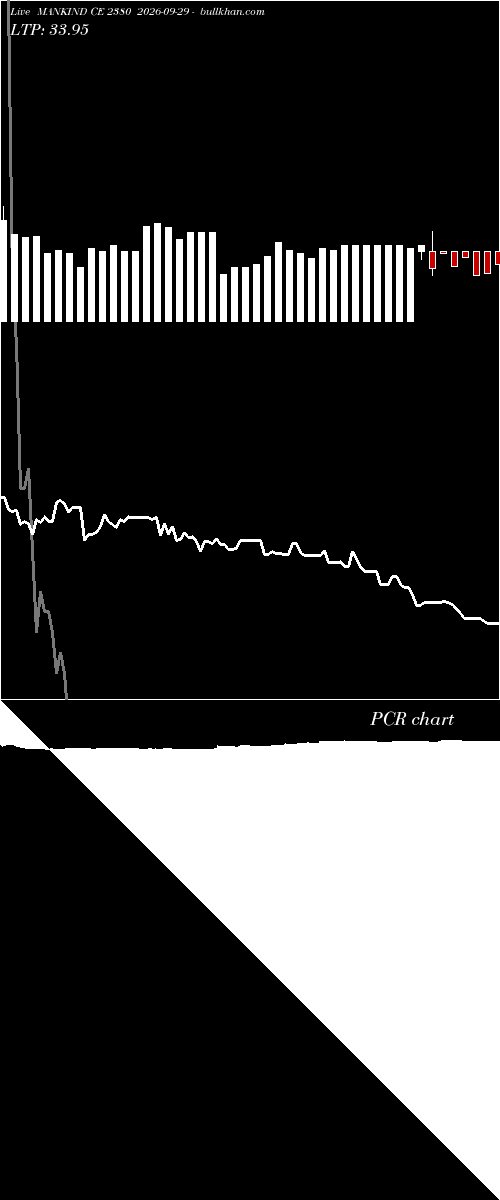  option chart MANKIND CE 2380 2026-09-29 