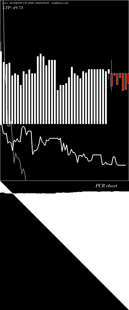 option chart MANKIND CE 2380 2026-09-29 