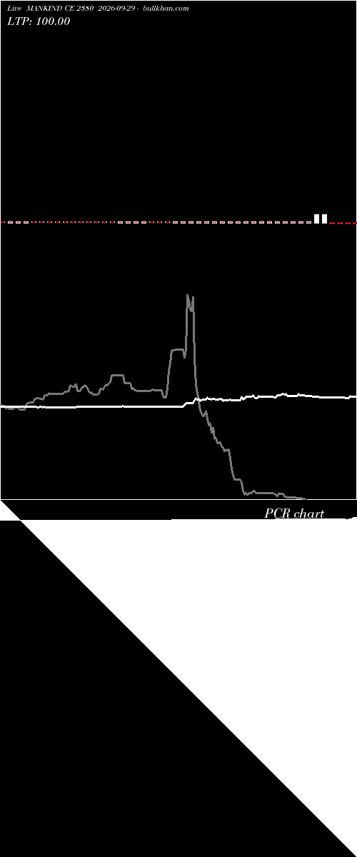  option chart MANKIND CE 2380 2026-09-29 