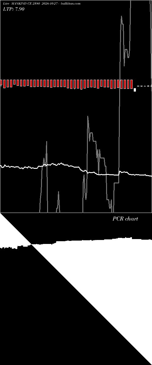  option chart MANKIND CE 2380 2026-10-27 