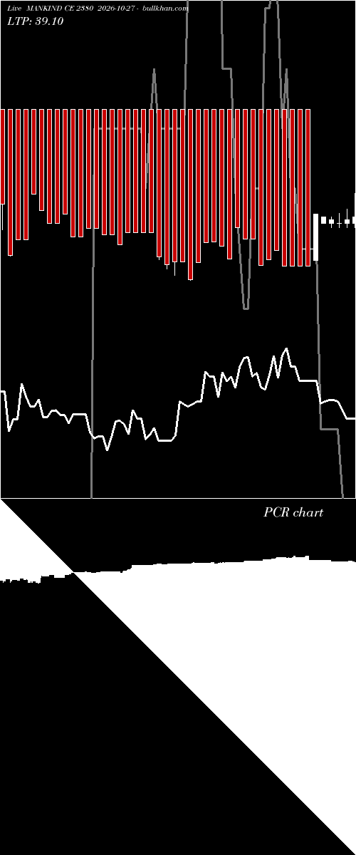  option chart MANKIND CE 2380 2026-10-27 