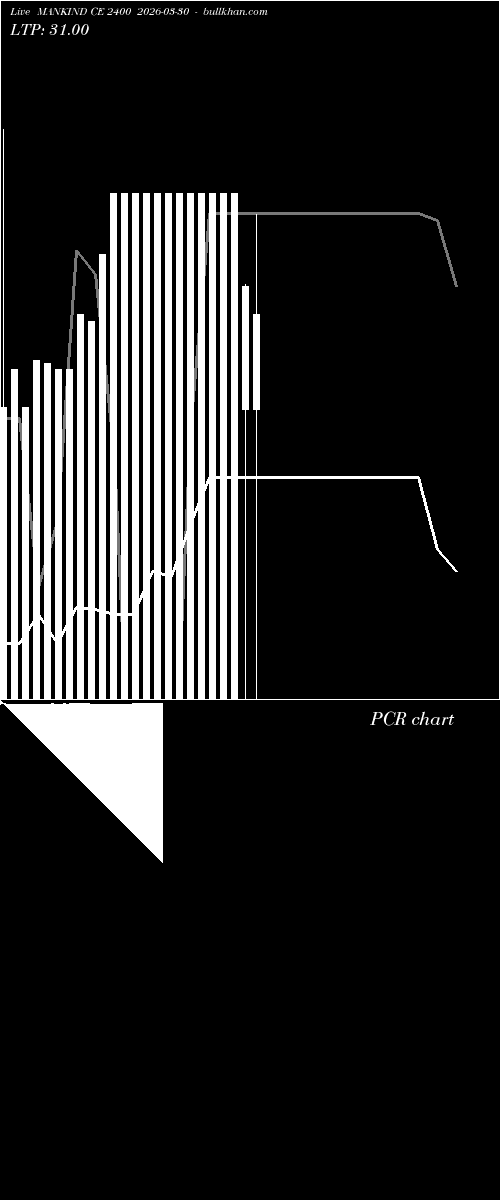  option chart MANKIND CE 2400 2026-03-30 