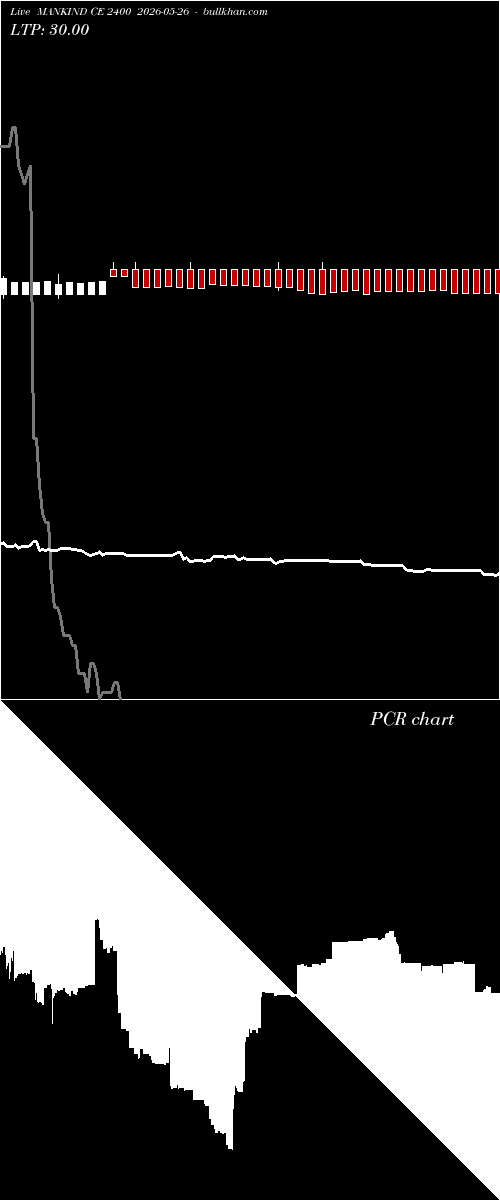  option chart MANKIND CE 2400 2026-05-26 