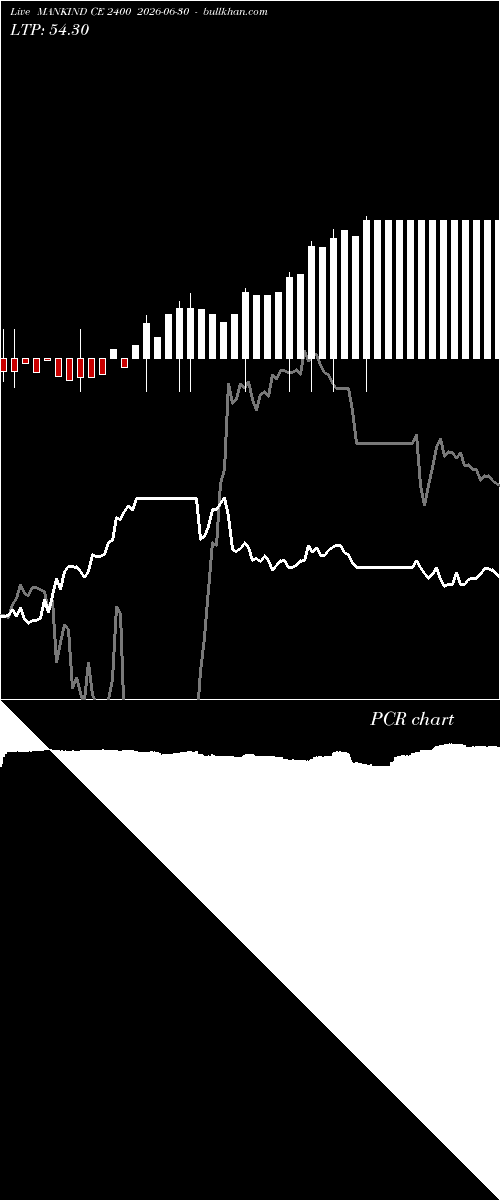 option chart MANKIND CE 2400 2026-06-30 