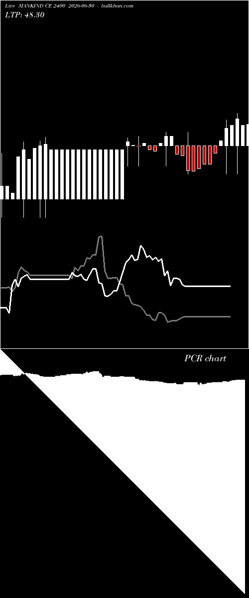  option chart MANKIND CE 2400 2026-06-30 