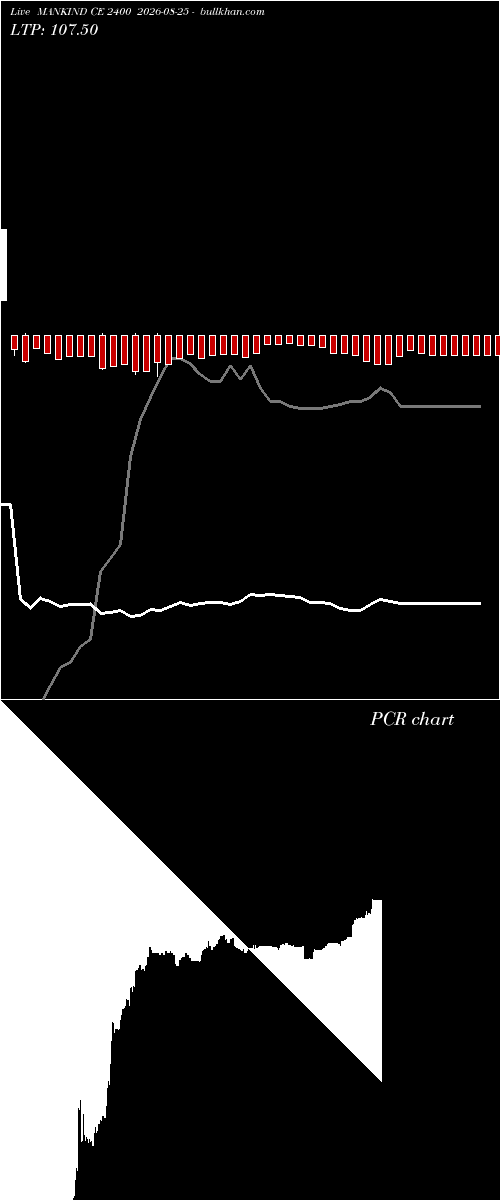  option chart MANKIND CE 2400 2026-08-25 
