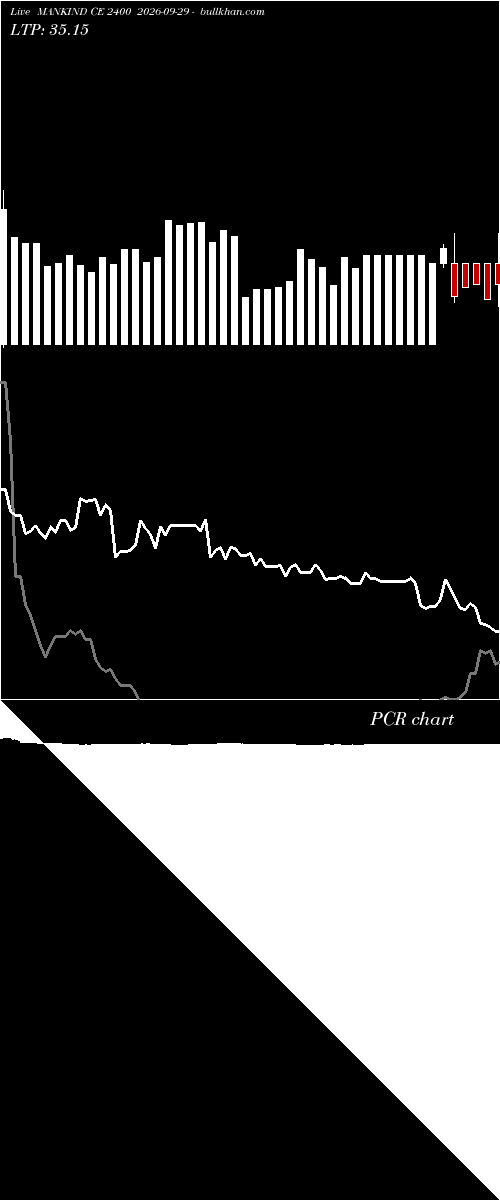  option chart MANKIND CE 2400 2026-09-29 