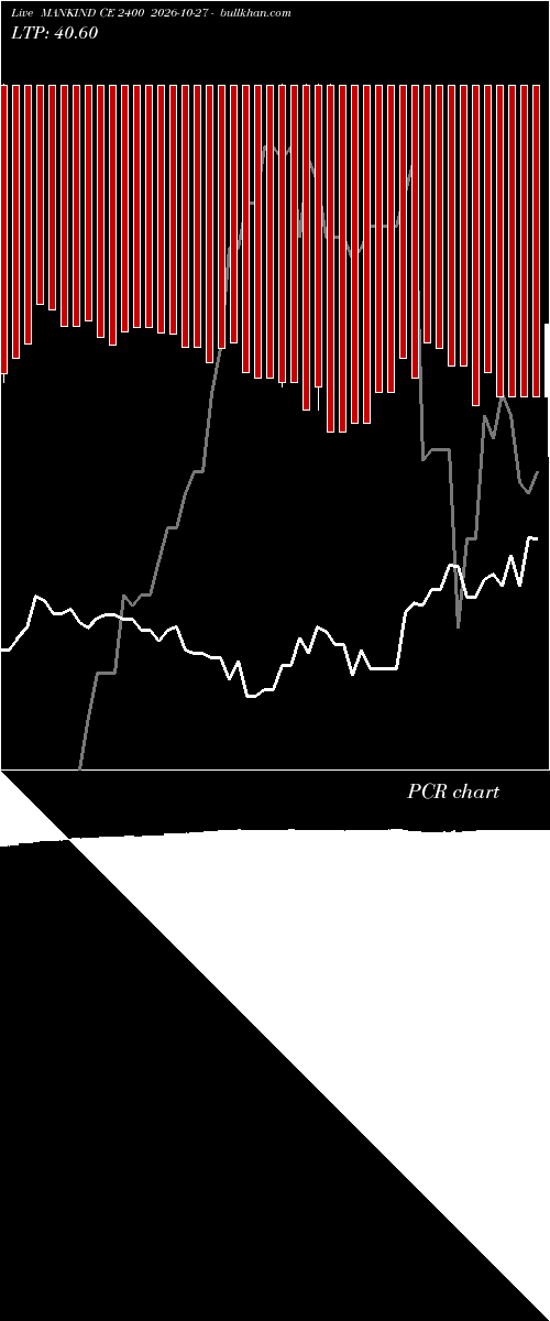  option chart MANKIND CE 2400 2026-10-27 