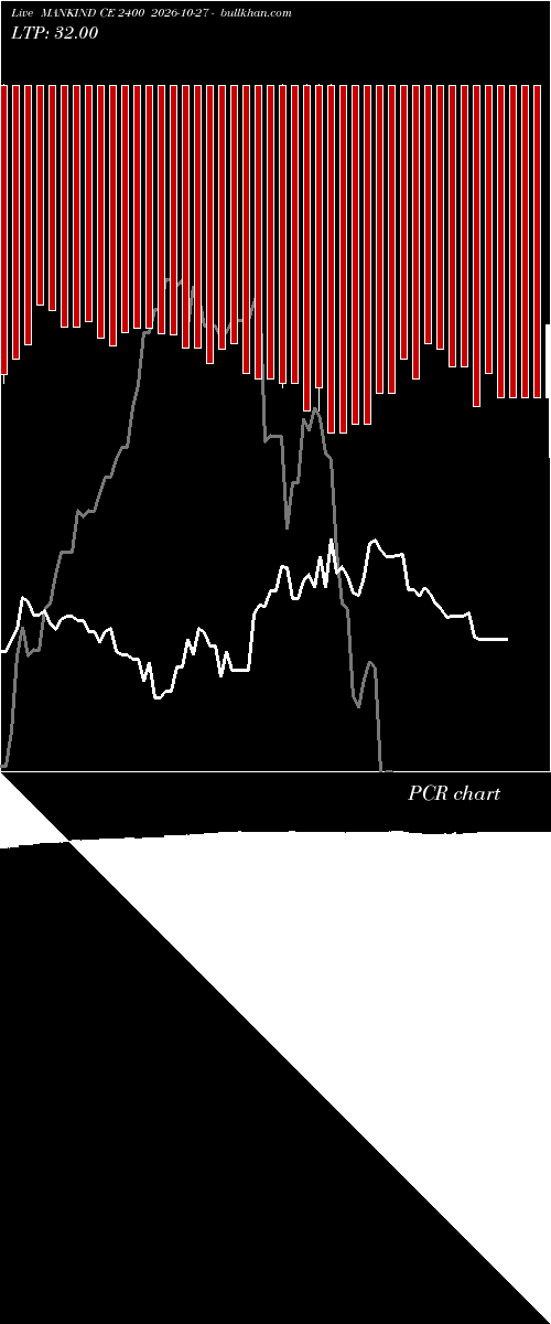  option chart MANKIND CE 2400 2026-10-27 