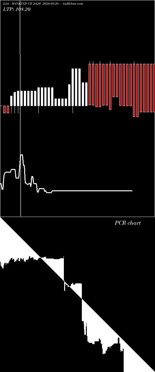  option chart MANKIND CE 2420 2026-05-26 