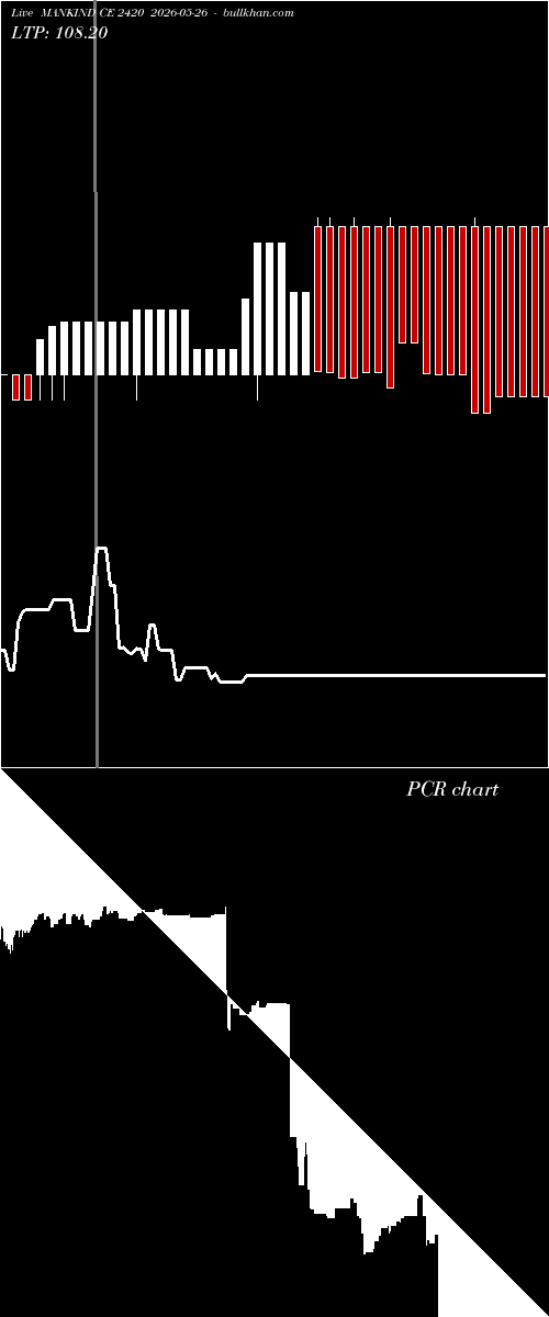  option chart MANKIND CE 2420 2026-05-26 