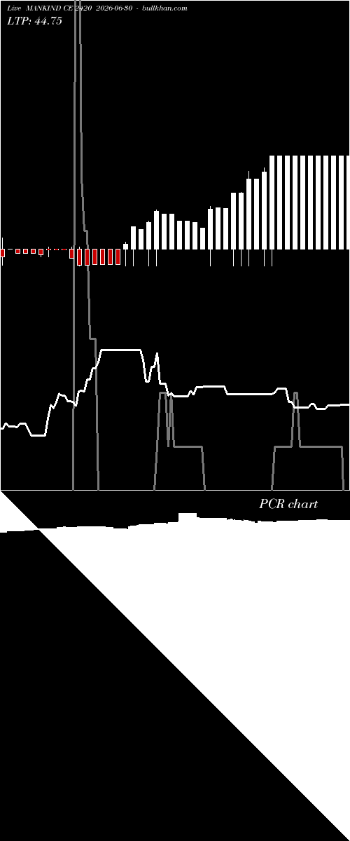  option chart MANKIND CE 2420 2026-06-30 