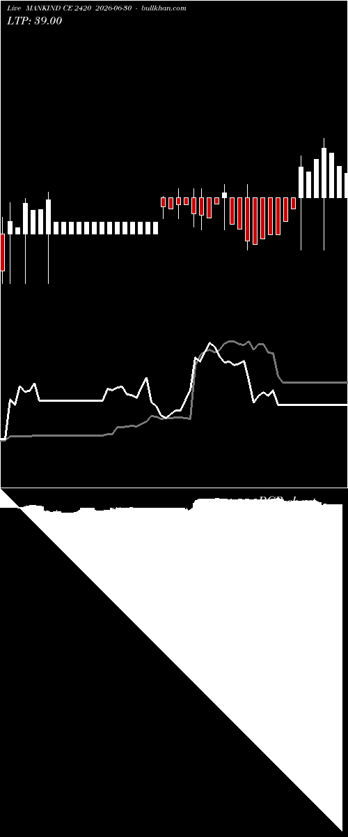  option chart MANKIND CE 2420 2026-06-30 