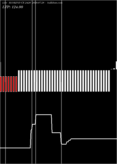  option chart MANKIND CE 2420 2026-07-28 