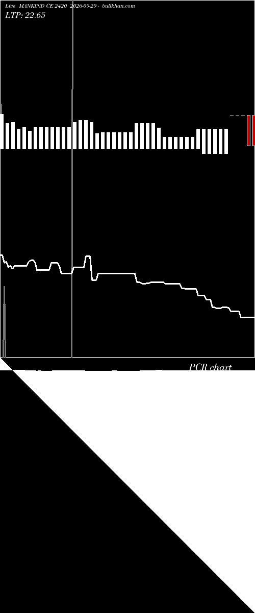  option chart MANKIND CE 2420 2026-09-29 