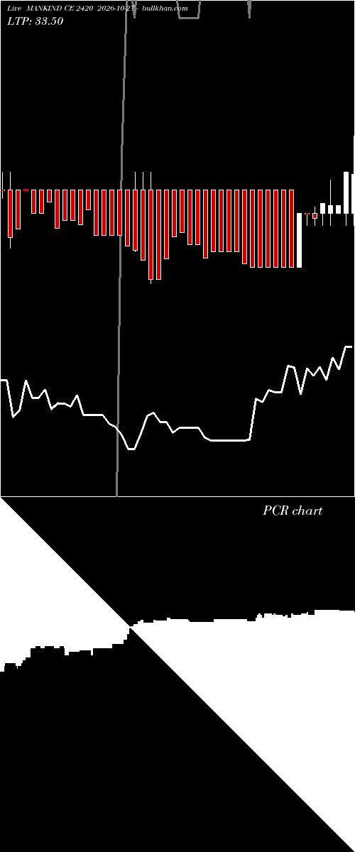  option chart MANKIND CE 2420 2026-10-27 
